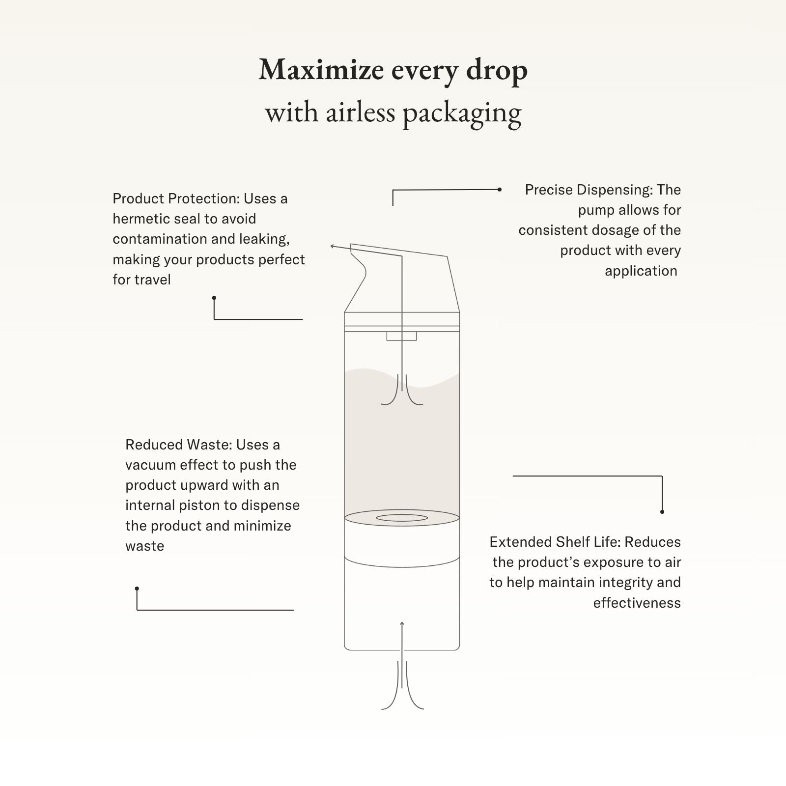 Medicated Wash
