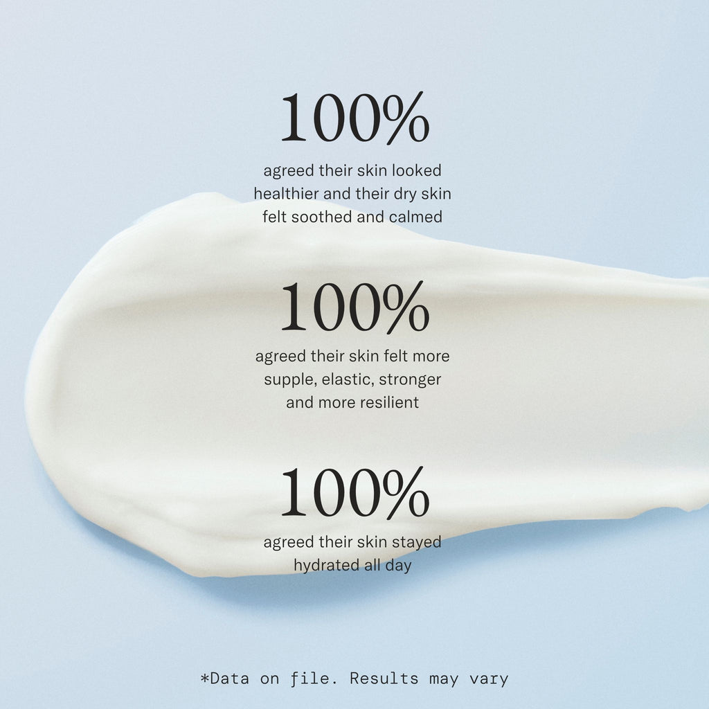 Intensive Hydrating Moisturizer