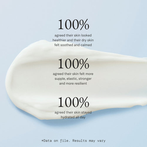 Intensive Hydrating Moisturizer