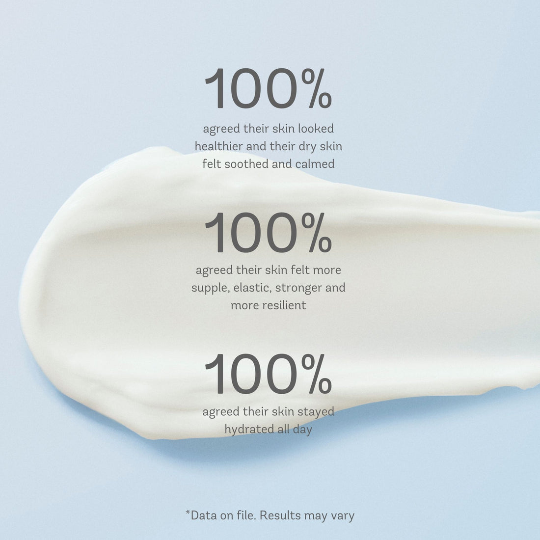 Intensive Hydrating Moisturizer