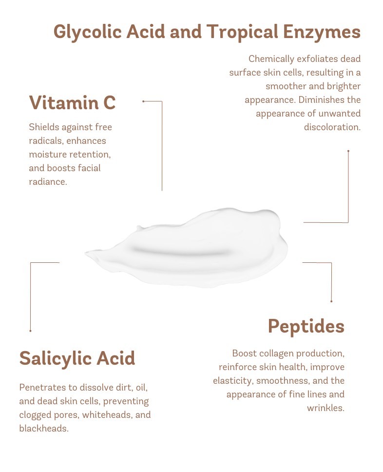 Illuminating Enzymatic Peel™