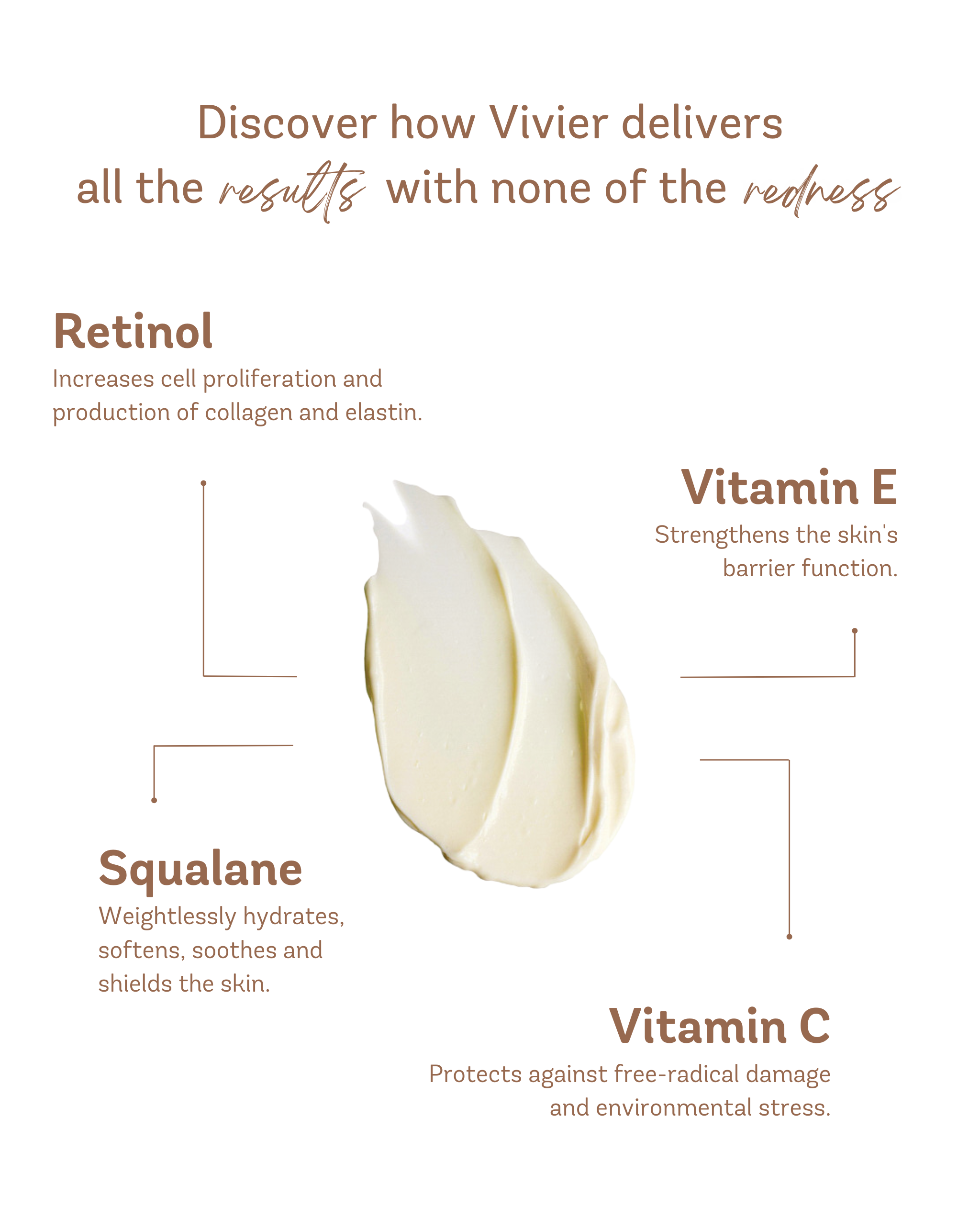 Retinol 1.0%